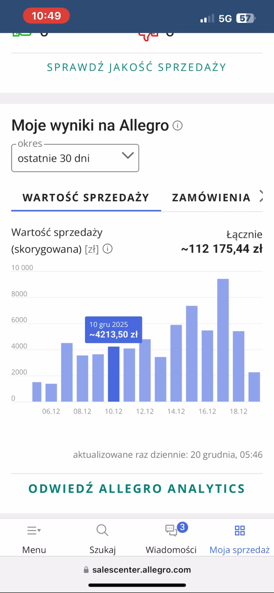 Wartość sprzedaży — 30 dni
